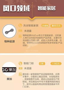 融資周報 82個項目獲超47億元融資,網紅奶茶項目受資本關注