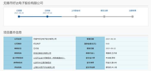 產品市占不足5%又現質量不達標 小米、華為紛紛加持的好達電子能否順利闖關科創板