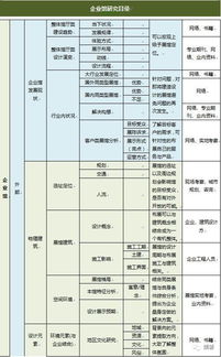 做展館,查資料,一點小分享