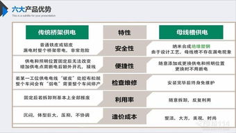 制衣裁床燈架 服裝廠設備橋架電燈槽