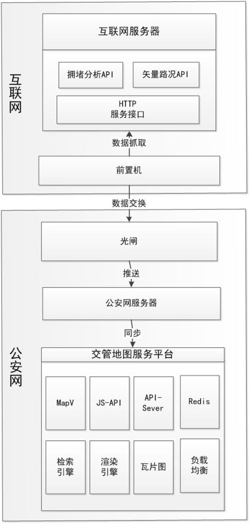 基于 互聯(lián)網 的無錫交警空間地理信息系統(tǒng)設計與實現(xiàn)